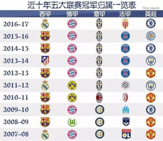 历让C罗的